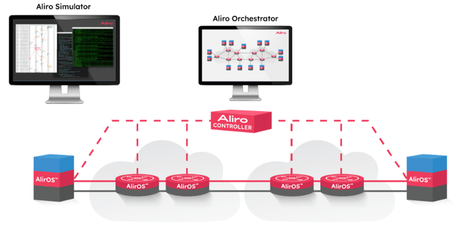 Aliro Launches AliroNet for Building Entanglement-Based Quantum Networks - Quantum  Computing Report