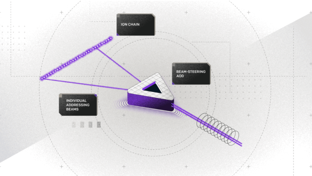 IonQ to Set Up a European Data Center with QuantumBasel, Raises Its ...