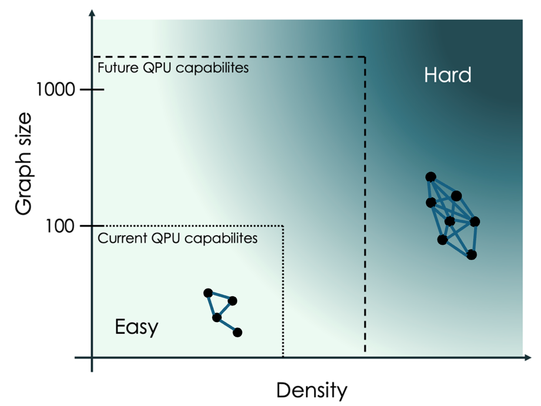 Pasqal Advances Optimization Benchmarking on Neutral Atom Quantum Processors