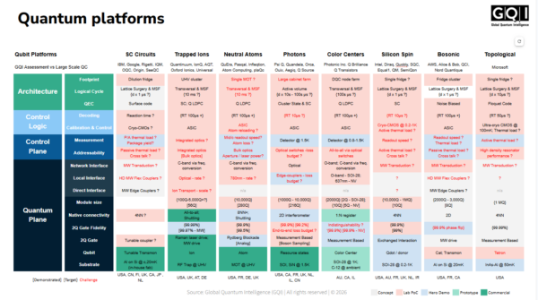 Beyond the Qubit: Navigating Quantum Computing Roadmaps and Challenge ...