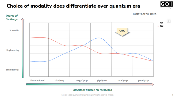 Beyond the Qubit: Navigating Quantum Computing Roadmaps and Challenge ...