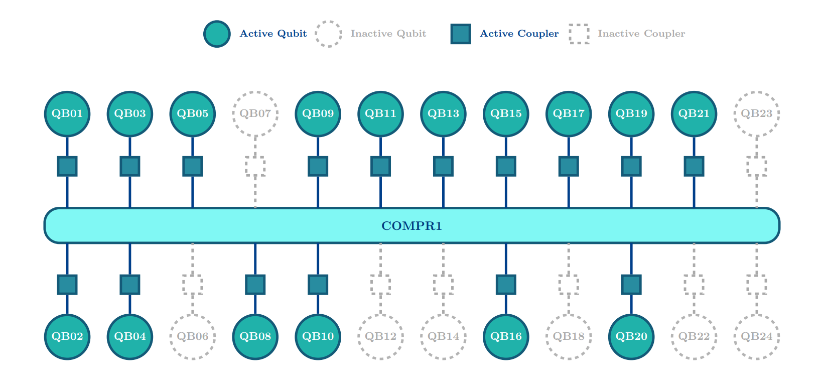 Chemically Accurate Molecular Simulations Demonstrated on IQM Sirius Hardware