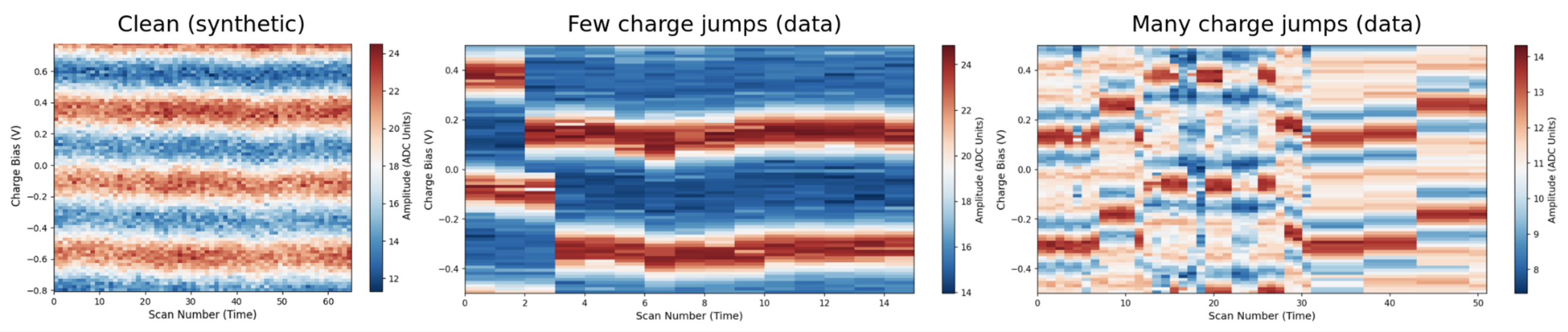 Northwestern and Fermilab Release NEXUS Dataset for NVIDIA Ising Benchmark