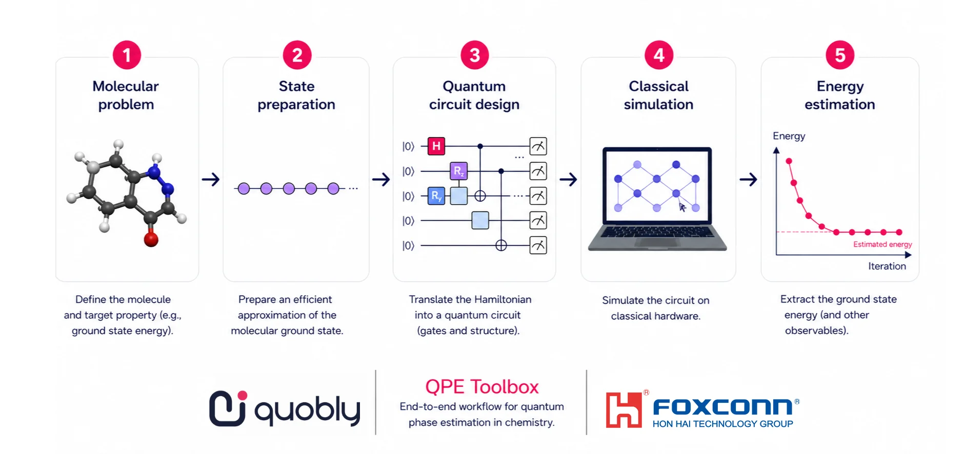 Quobly and Hon Hai Research Institute Release Open-Source QPE Toolbox