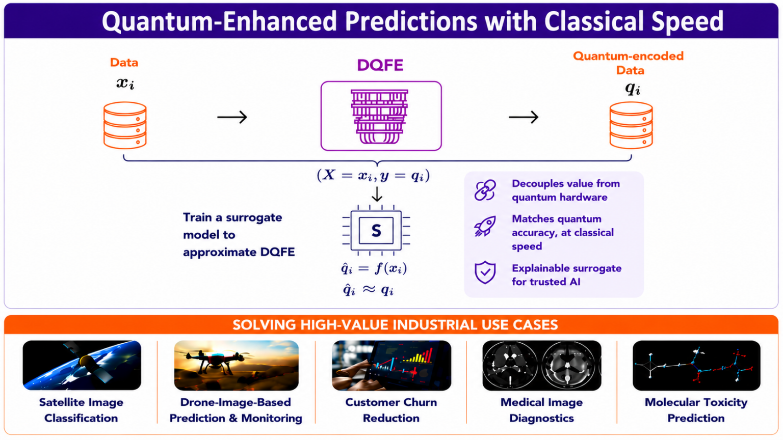 Kipu Quantum Launches Hybrid Framework to Enable Offline Inference for ...
