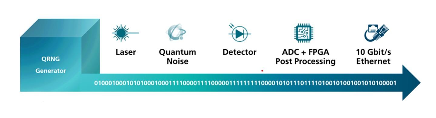 Fraunhofer IPMS Unveils Q-Dice Quantum Random Number Generator