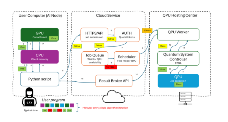 Quandela Validates Low-Latency Photonic QPU Integration with NVIDIA ...