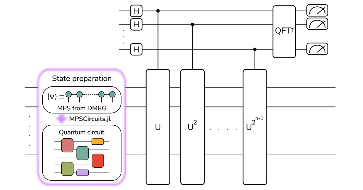 Quantum Motion and NVIDIA Partner