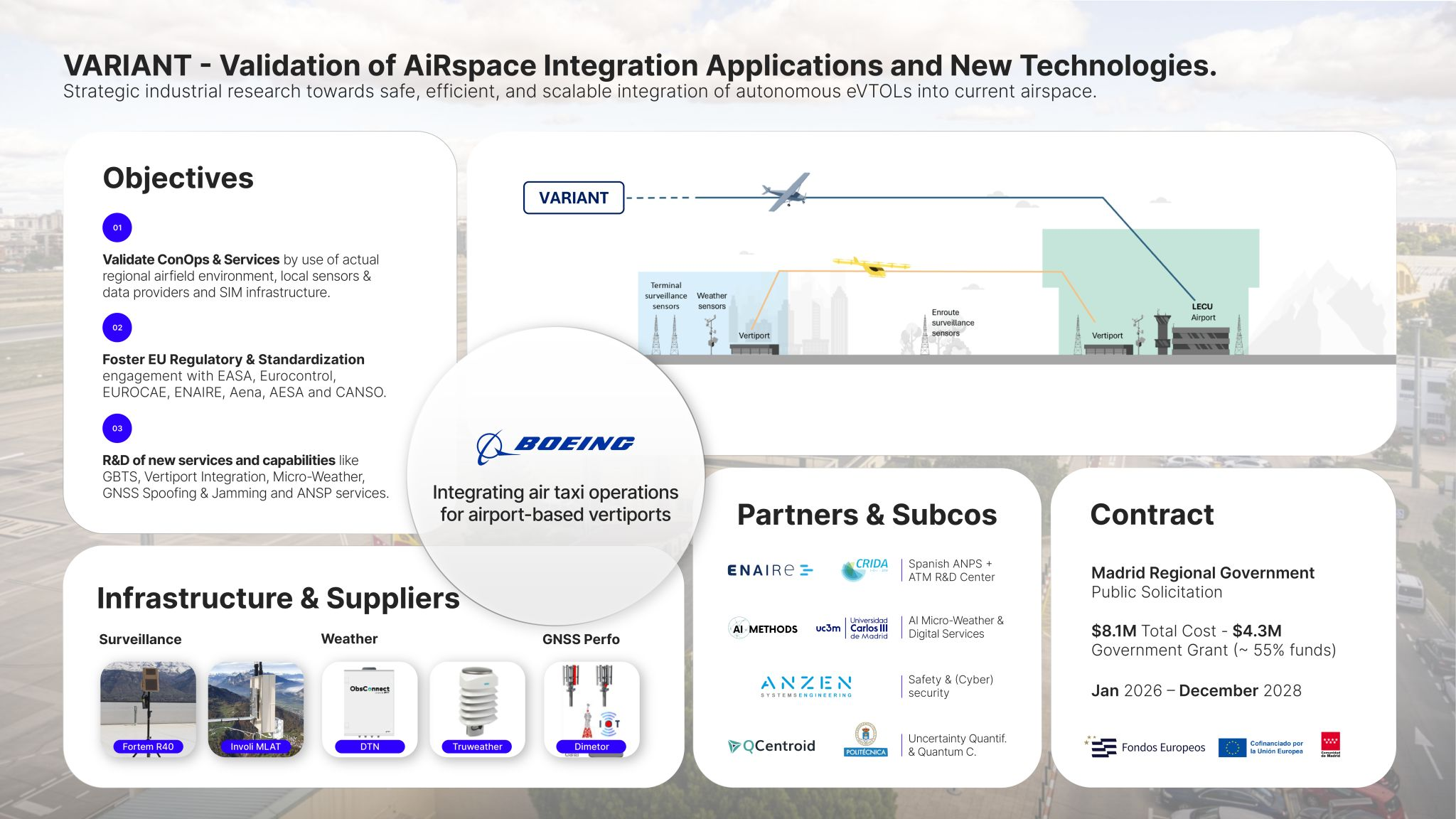 QCentroid Enters Aviation and Telecommunication Consortia