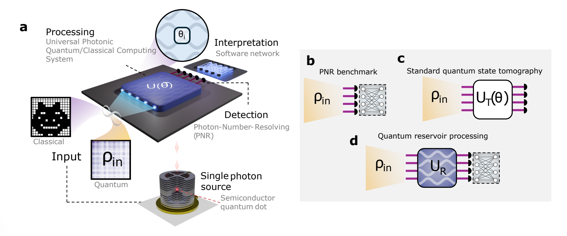 Quandela Demonstrates Photonic QPU for Quantum Machine Learning