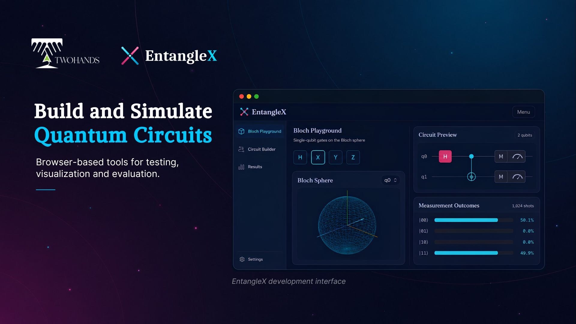 Two Hands Corporation Begins External Beta Testing for EntangleX