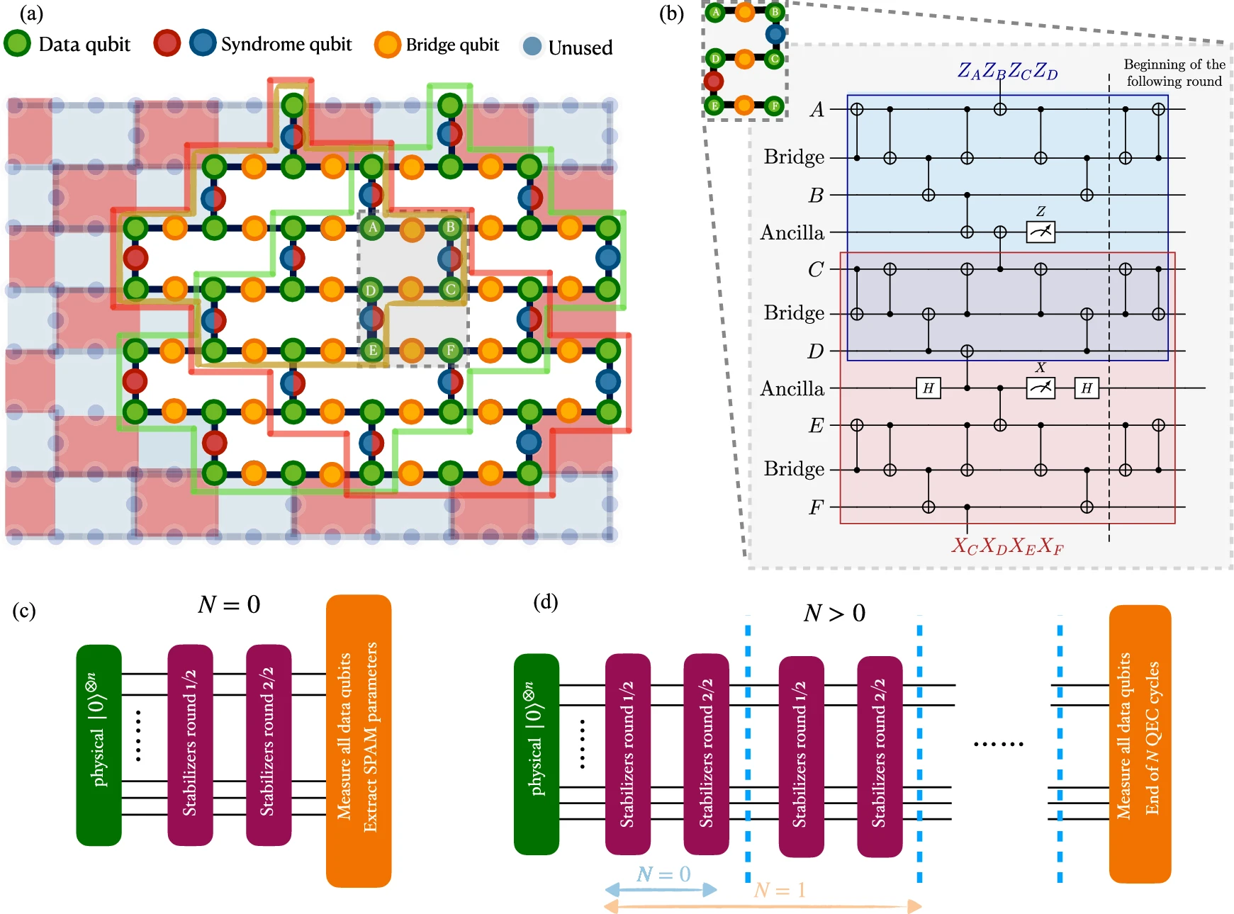 USC and Quantum Elements Demonstrate Surface Code Scaling on IBM