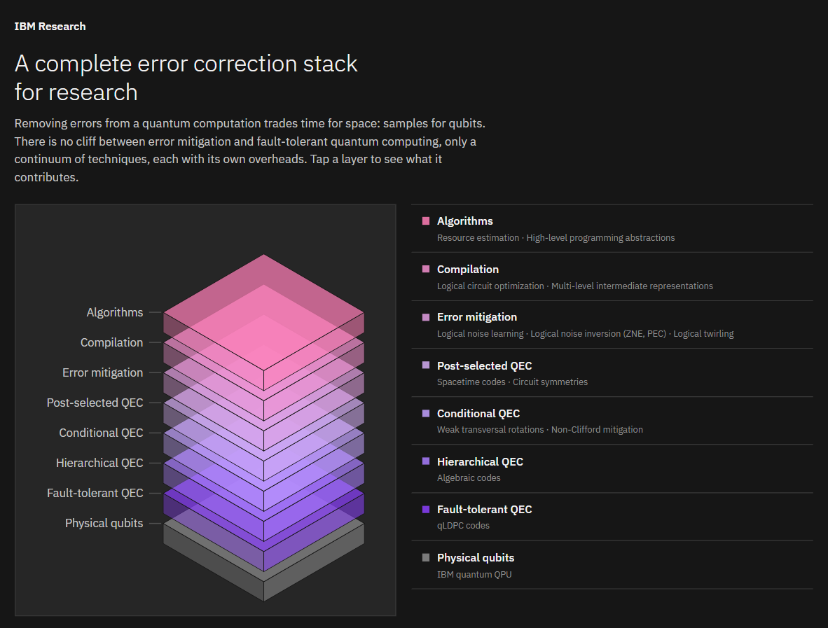 IBM Research Demonstrates Hybrid Spacetime PEC