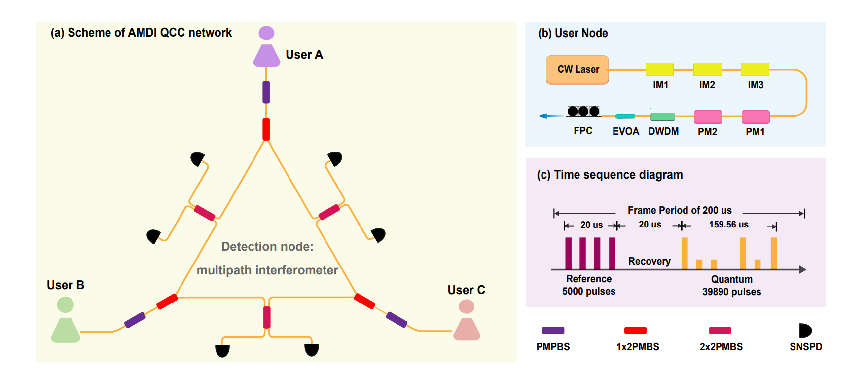 Nanjing University Demonstrates Asynchronous MDI Quantum Cryptographic
