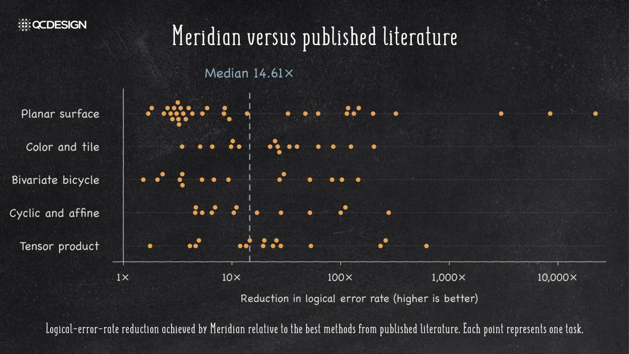 QC Design Unveils Meridian: Purpose-Built AI Architecture System