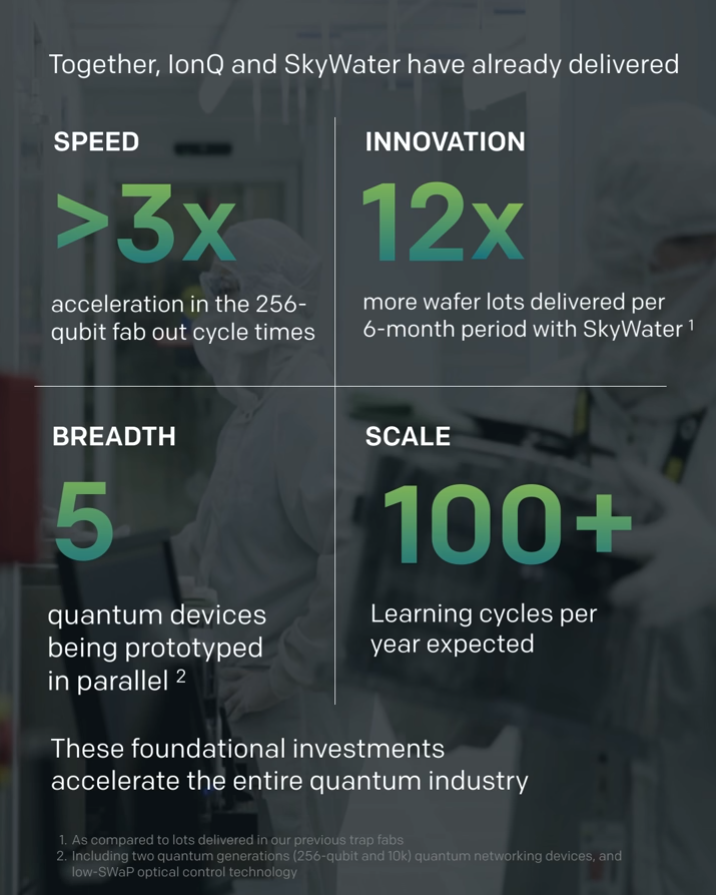 IonQ raises Full-Year 2026 Revenue Outlook to $450 Million–$460 Million