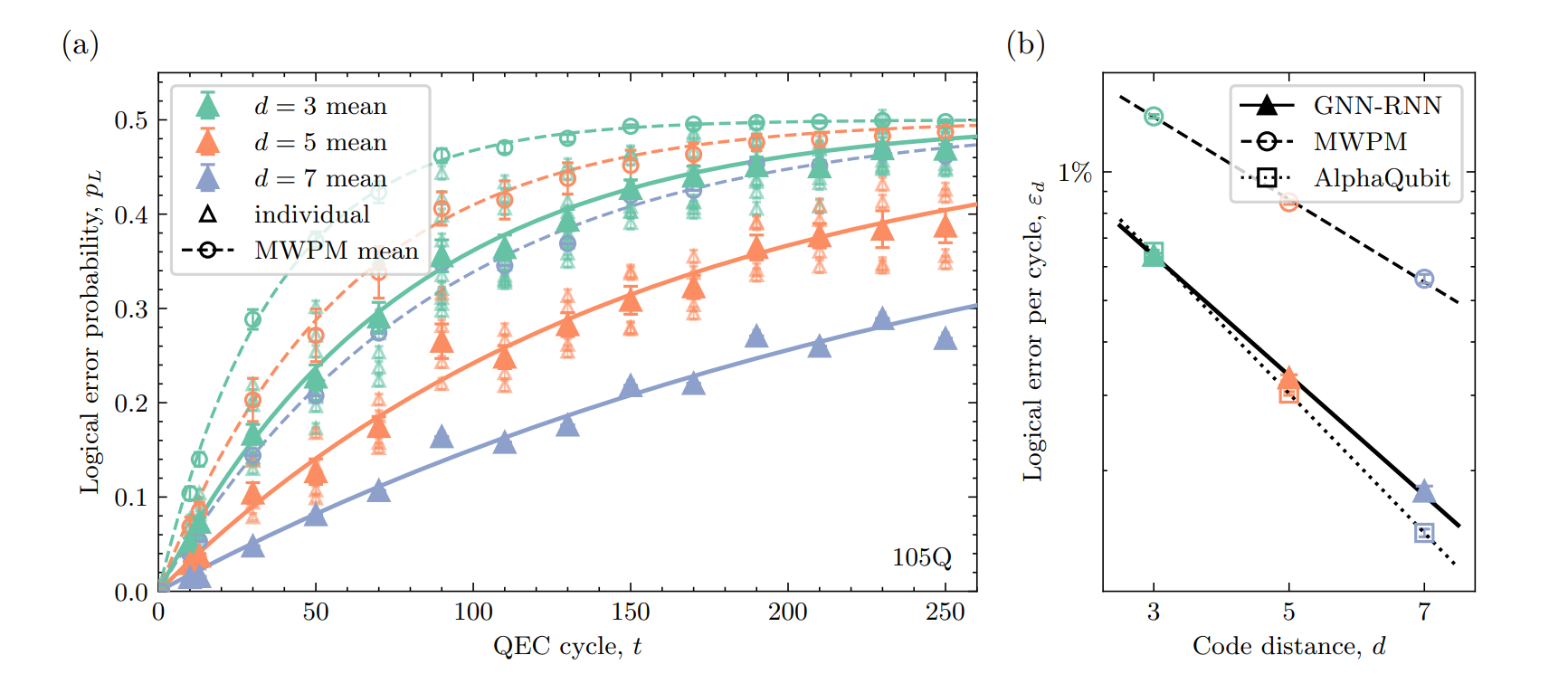 Gothenburg and Chalmers Researchers Develop Modular Graph Neural