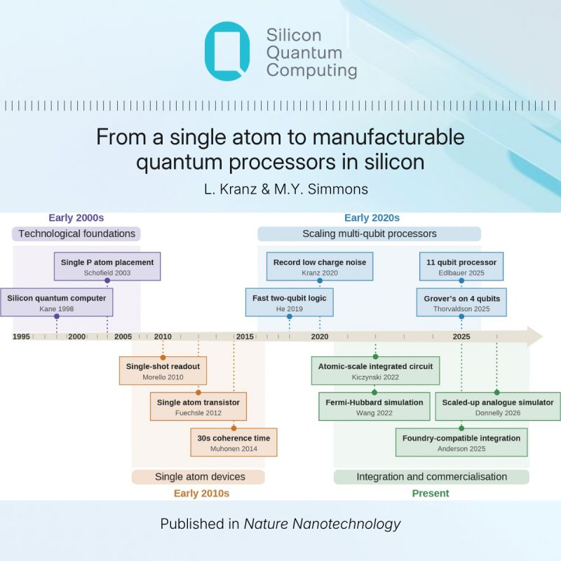 Silicon Quantum Computing Traces 25-Year Roadmap to Atomic-Precision Manufacturing in Nature Nanotechnology